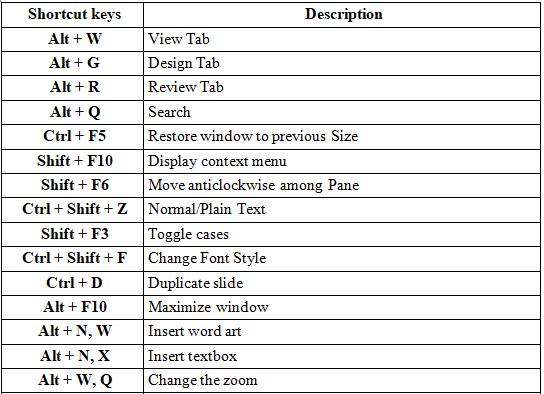 Shortcut Keys | IBPS PO Prelims & Mains Preparation - Bank Exams