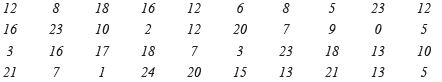 Class 9 Maths Chapter 13 Practice Question Answers - Statistics