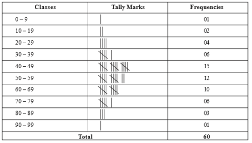 Class 9 Maths Chapter 13 Question Answers - Statistics