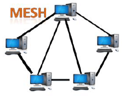 Computer Network Topology | IBPS PO Prelims & Mains Preparation - Bank Exams