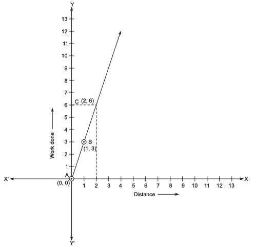 Class 9 Maths Chapter 4 Question Answers - Linear Equations in Two Variables