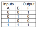 Logic Gates - Computer Fundamentals, Computer Awareness | Famous Books for UPSC Exam (Summary & Tests)