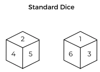Cubes and Dice Tips and Tricks for Government Exams