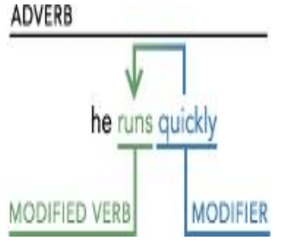 Sentence Correction, Verbal (Part - 2) - Banking Exams