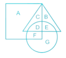 Venn Diagram Tips and Tricks for Government Exams