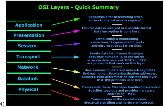 Gem Points For IBPS SO (Specialist Officer) – Part 3 - Computer Awareness | Computer Awareness for Banking Exams (IBPS, SBI & LIC) - Bank Exams
