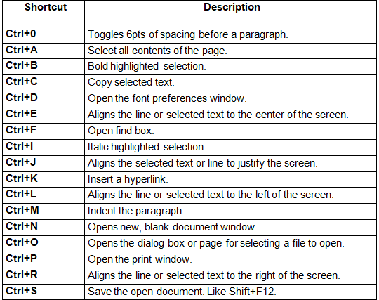 Shortcut Keys | IBPS PO Prelims & Mains Preparation - Bank Exams