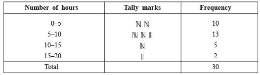 NCERT Solutions for Class 9 Maths Chapter 14 - Exercise 14.2 Statistics