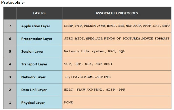 Gem Points For IBPS SO (Specialist Officer) – Part 8 - Computer Awareness