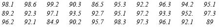 NCERT Solutions for Class 9 Maths Chapter 14 - Exercise 14.2 Statistics