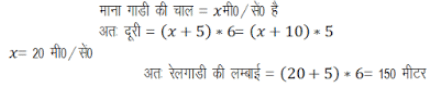 रेलगाड़ी से संबंधित प्रश्न (Train Problems) - Quantitative Aptitude
