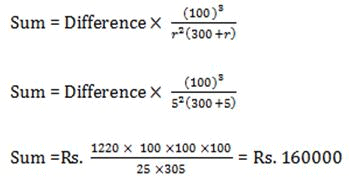 Compound Interest | Quantitative Aptitude for Competitive Examinations - Bank Exams