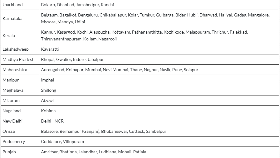 RBI Grade B 2025: Important Dates, Eligibility, Registration Process, and Exam Pattern | RBI Grade B Mock Test Series & Past Year Papers 2025 - Bank Exams