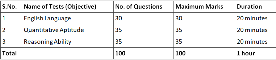 SBI PO 2025: Important Dates, Eligibility, Registration Process, and Exam Pattern | SBI PO Mock Test Series & Past Year Papers 2025 - Bank Exams