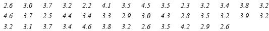 NCERT Solutions for Class 9 Maths Chapter 14 - Exercise 14.2 Statistics