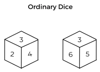 Cubes and Dice Tips and Tricks for Government Exams