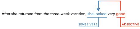 Sentence Correction, Verbal (Part - 2) - Banking Exams