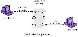 Firewalls - Computer Networks | IBPS PO Prelims & Mains Preparation - Bank Exams