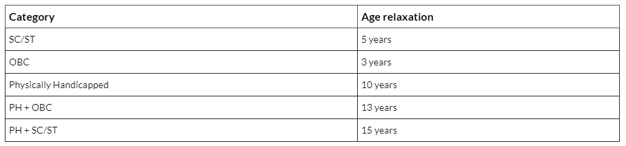 RBI Grade B 2025: Important Dates, Eligibility, Registration Process, and Exam Pattern | RBI Grade B Mock Test Series & Past Year Papers 2025 - Bank Exams