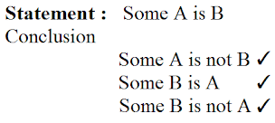 Syllogism Tips and Tricks for Government Exams