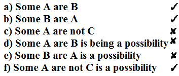 Syllogism Tips and Tricks for Government Exams