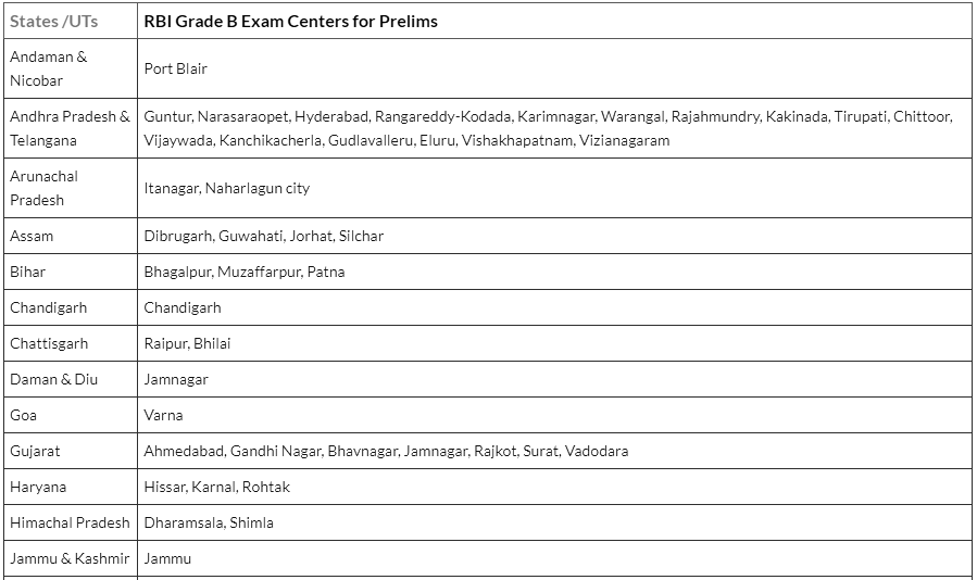 RBI Grade B 2025: Important Dates, Eligibility, Registration Process, and Exam Pattern | RBI Grade B Mock Test Series & Past Year Papers 2025 - Bank Exams