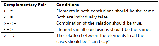 Inequality Tips and Tricks for Government Exams