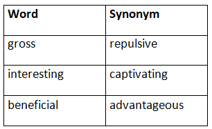 Tips & Tricks: Synonyms and Antonyms - 2 | Tips & Tricks for Government Exams - Bank Exams