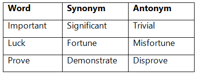 Tips & Tricks: Synonyms and Antonyms - 2 | Tips & Tricks for Government Exams - Bank Exams