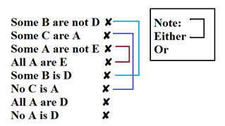 Syllogism Tips and Tricks for Government Exams