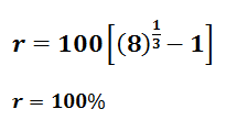 चक्रवृद्धि ब्याज (Compound Interest) (Part -1) - Quantitative Aptitude