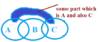 Syllogism Tips and Tricks for Government Exams
