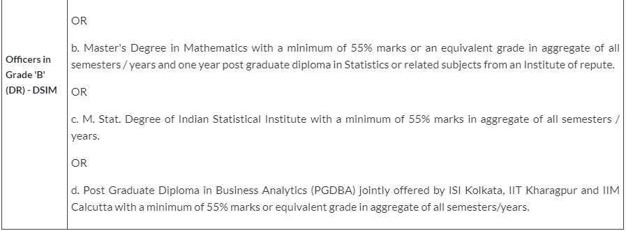 RBI Grade B 2025: Important Dates, Eligibility, Registration Process, and Exam Pattern | RBI Grade B Mock Test Series & Past Year Papers 2025 - Bank Exams