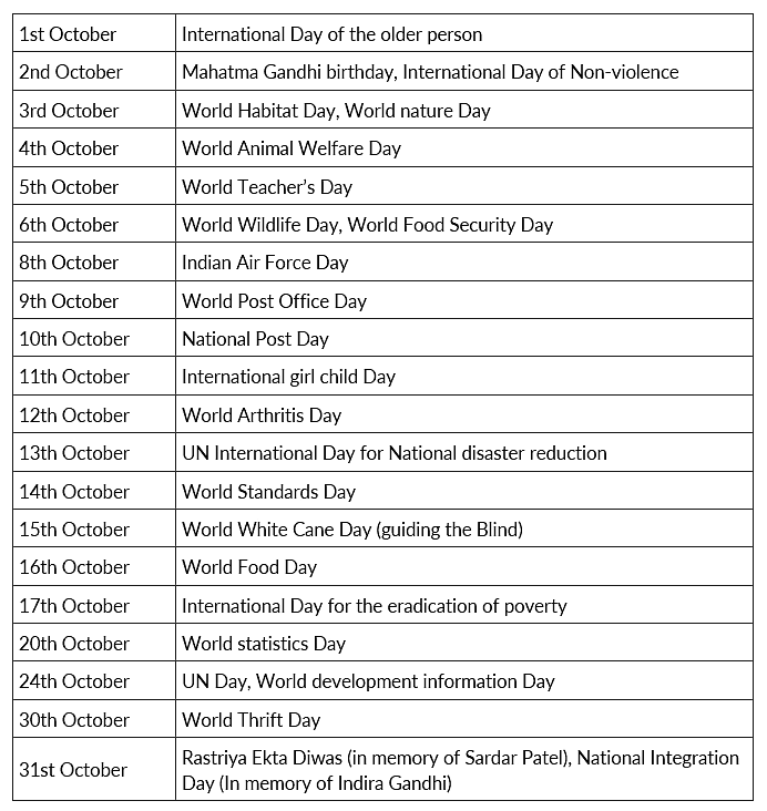 Important Days in October