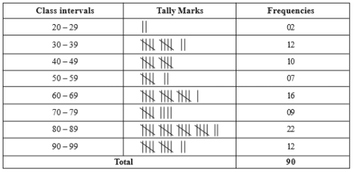 Class 9 Maths Chapter 13 Question Answers - Statistics