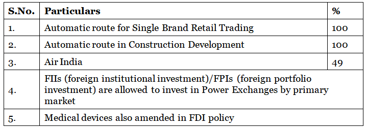 Amendments in FDI Policy | IBPS PO Prelims & Mains Preparation - Bank Exams