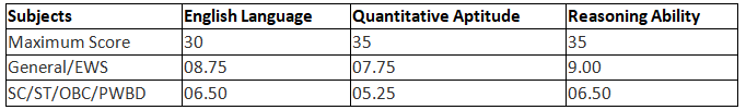 IBPS PO Cut Off 2023 | News & Notifications: Bank Exams