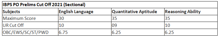 IBPS PO Cut Off 2023 | News & Notifications: Bank Exams