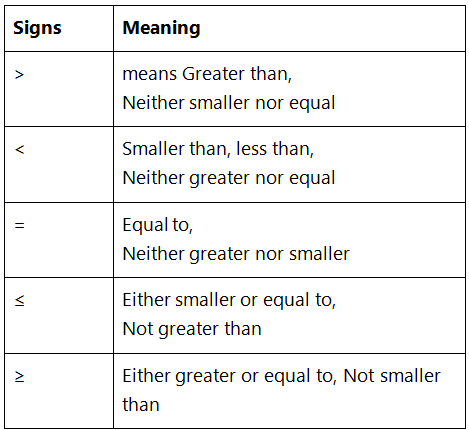 Coded Inequalities, Introduction and Examples (with Solutions), Reasoning | IBPS PO Prelims & Mains Preparation - Bank Exams