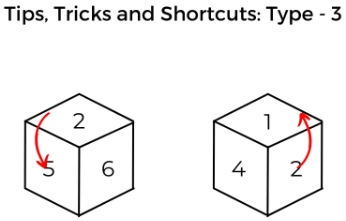 Cubes and Dice Tips and Tricks for Government Exams