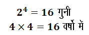 चक्रवृद्धि ब्याज (Compound Interest) (Part -1) - Quantitative Aptitude