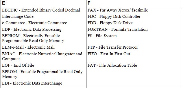Abbreviations | IBPS PO Prelims & Mains Preparation - Bank Exams