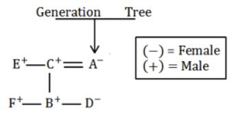 Puzzles - Introduction and Examples (with Solutions), Logical Reasoning | Mathematics for Grade 4