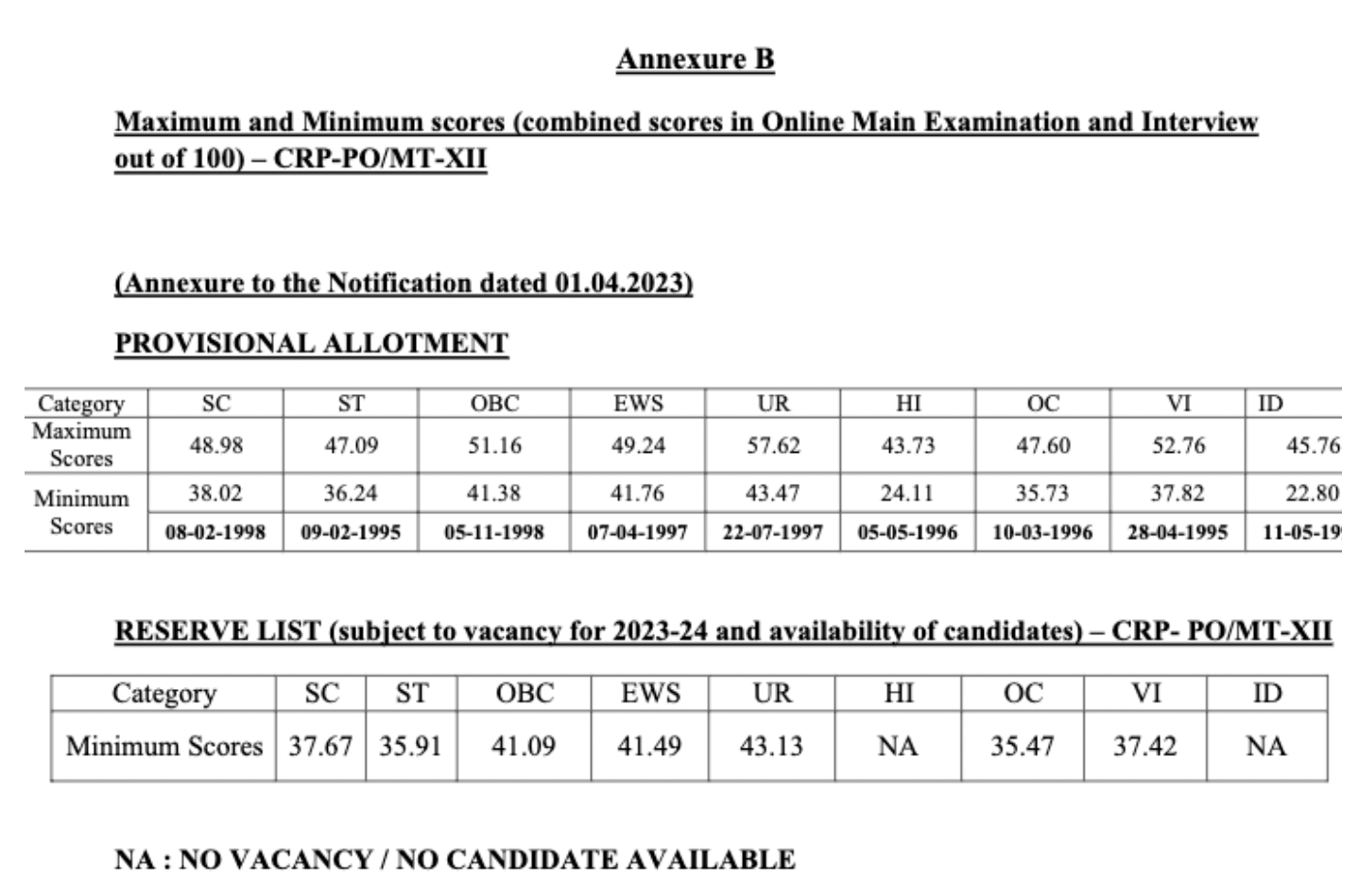 IBPS PO Cut Off 2023 | News & Notifications: Bank Exams