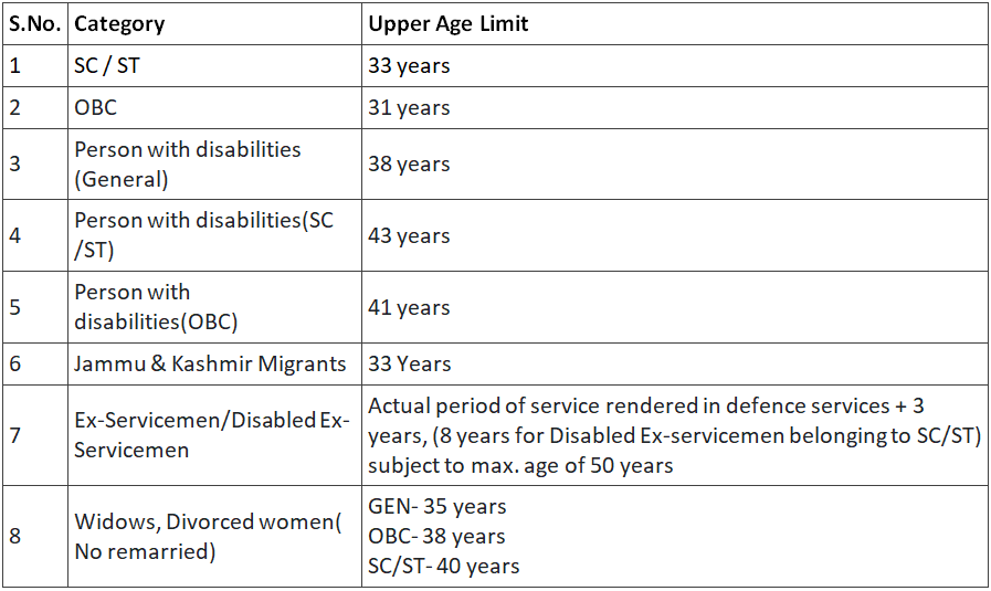 SBI Clerk 2026 Eligibility Criteria
