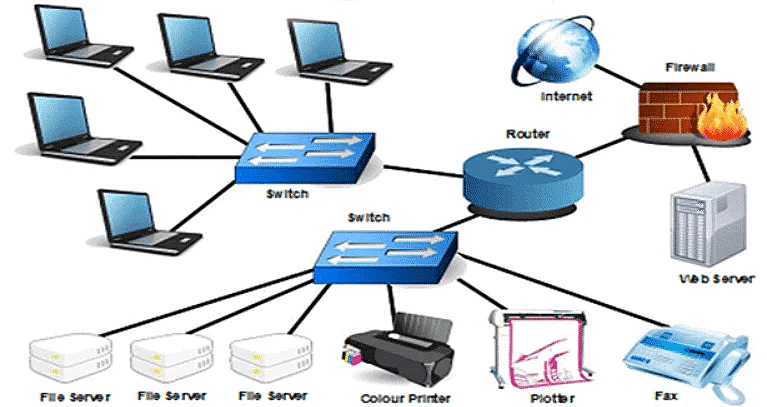 Computer Network: Definition and Types | SBI PO Prelims & Mains Preparation - Bank Exams