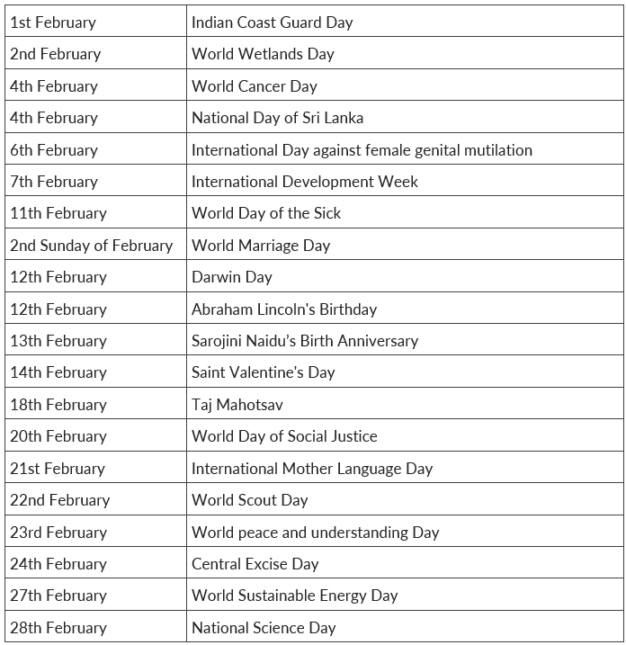 Important Days in February