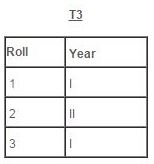 Gem Points For IBPS SO (Specialist Officer) – Part 6 - Computer Awareness | Computer Awareness for Banking Exams (IBPS, SBI & LIC) - Bank Exams