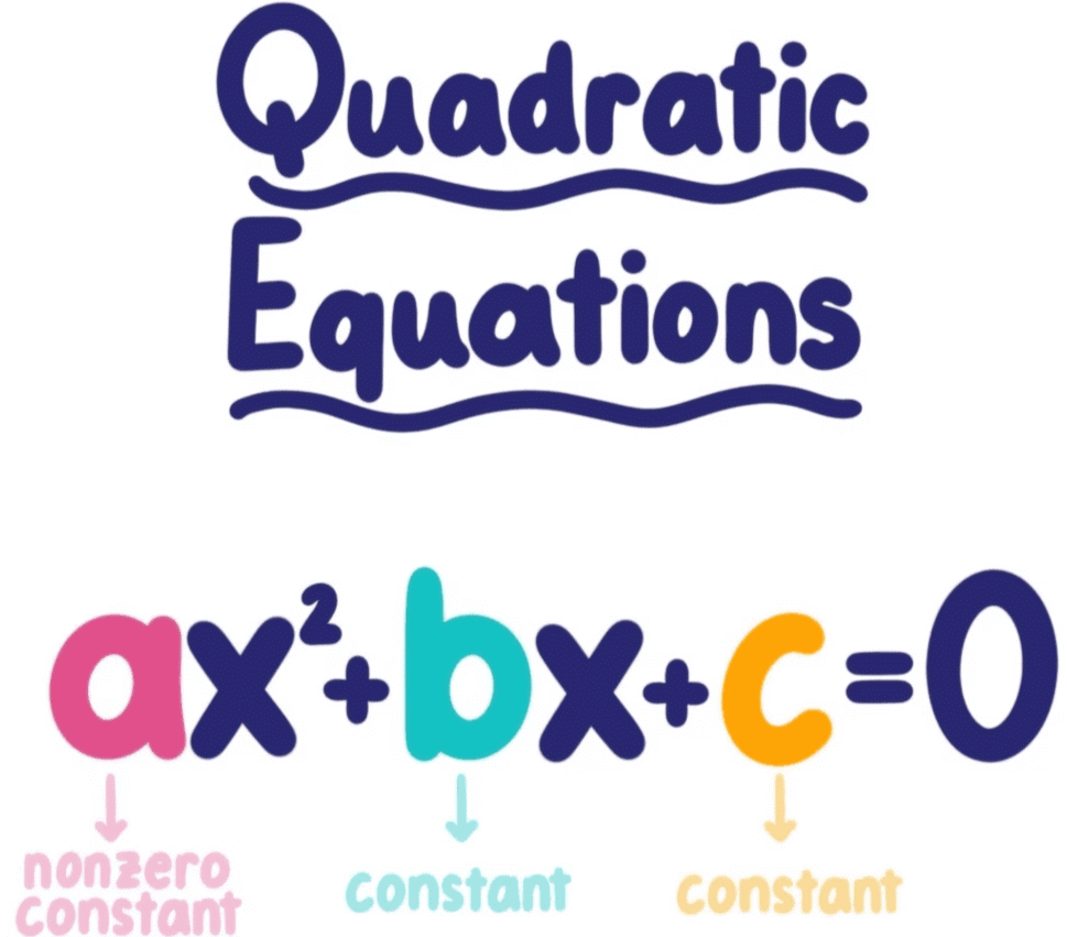 Cheatsheet: Quadratic Equation | Cheatsheets for Bank Exams