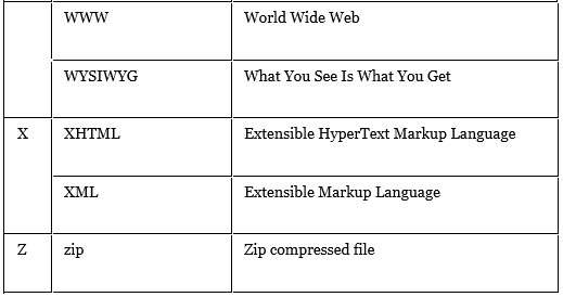 Computer Abbreviations | IBPS PO Prelims & Mains Preparation - Bank Exams